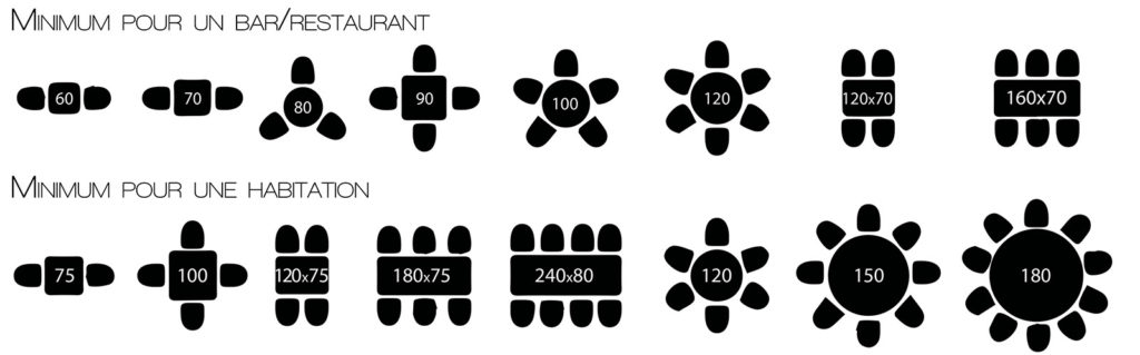 DIMENSIONS TABLE combien de personnes