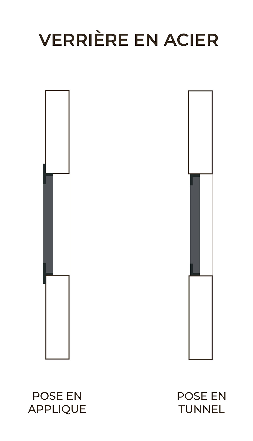 Verrière pose en applique ou en tunnel ? Artmeta