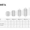 Dimensions des pieds Comtesse